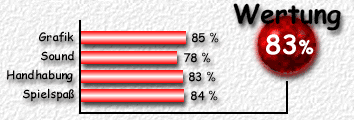 Wertung: 83 %