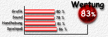 Wertung: 83 %