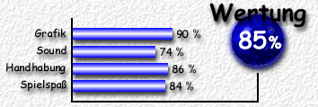 Wertung: 85 %