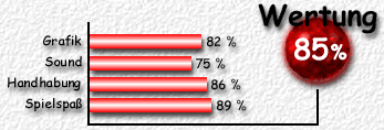 Wertung: 85 %