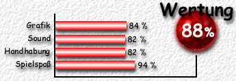 Wertung: 88 %