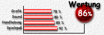 Wertung: 86 %