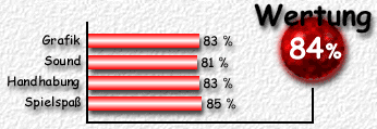 Wertung: 84 %