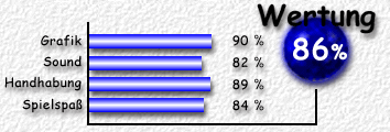 Wertung: 86 %
